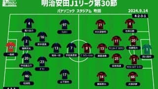 【J1注目プレビュー|第30節:G大阪vs浦和】4連続ドローをストップへ、G大阪は苦手とするスコルジャ浦和のリスタートを迎え撃つ
