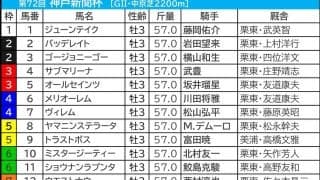 【神戸新聞杯／枠順】ジューンテイクは妙味薄い割引枠　大穴複数が“激走”の好枠に想定「2桁オッズ」がイン