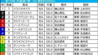 【天皇賞秋／枠順】レーベンスティールに“8枠の試練”　03年シンボリクリスエス以降勝利なし　伏兵は「外枠の差し馬」にチャンス