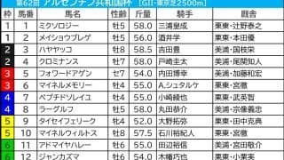 【アルゼンチン共和国杯／前日オッズ】上位割れる今年は2、3人気勝ちパターンか　「3人気以内同士のワンツー1回」で伏兵2着に警戒
