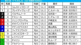 【マイルCS／前日オッズ】例年混戦　単勝5.0倍以上が8勝、単勝3.0倍以上の1人気は「0.0.1.5」で不振