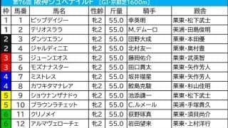 【阪神ジュベナイルF／前日オッズ】ブラウンラチェットに「4.0.0.0」の追い風　単勝30倍以上の連対あり、今年の穴馬候補は