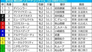 【朝日杯FS／前日オッズ】1人気強力も、勝ち馬は単勝19.9倍までチャンス　2強以外の伏兵に「馬券内率71.4％」該当で一発の雰囲気