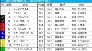 【有馬記念／枠順】“豊さんのとなり”は本当に良いのか？　「単複回収値100超え」の伏兵が狙える好枠は……
