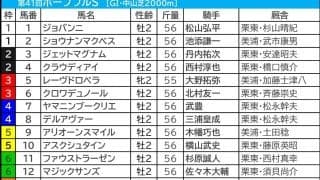 【ホープフルS／枠順】有力馬に明暗　伏兵が鞍上×枠で「1.4.3.2」、想定2桁人気に“馬券内率42％”の追い風