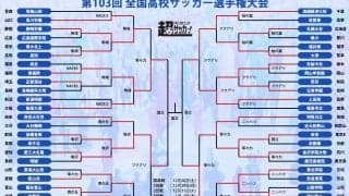 いざ国立へ！ ベスト4は東福岡、前橋育英、流通経済大柏の優勝経験校に初出場の東海大相模【全国高校サッカー選手権大会】