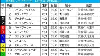 【フェアリーS／枠順】“馬券内率60％”の福枠1枠1番はだれの手に　人気一角が「0.0.0.20」該当で今年も波乱の予感