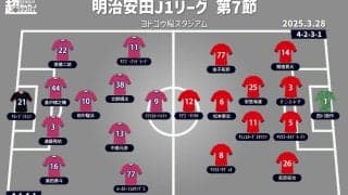 【J1注目プレビュー|第7節:C大阪vs浦和】1勝で低迷する同士の戦い、桜の開花は!? 準備万端の浦和が鬼門に挑む