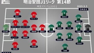 【J1注目プレビュー|第14節:浦和vs東京V】5連勝目指す浦和と3連勝目指す東京V、勝って笑うのは!?
