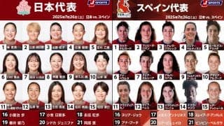 対スペイン戦連勝で、モメンタムを得てワールドカップへ。サクラフィフティーンは出し惜しみせず戦う