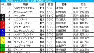【セントウルS／枠順】トウシンマカオが「馬券内率60％」該当　“内枠がいいとは限らない”一発ありそうな枠を手にした伏兵は