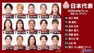 サクラスタンダードを示し、今W杯初勝利へ。スペイン戦に勝ち、集大成を示す。