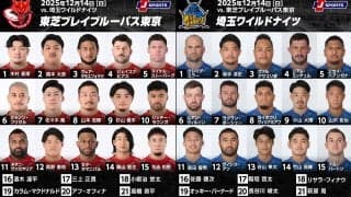 王者・ブレイブルーパス東京の白星発進なるか。 初戦で昨季4位の埼玉ワイルドナイツと激突