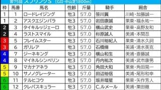 【スプリングステークス／金鯱賞2026予想】芸能人・予想家の本命・注目馬予想まとめ　3週連続「2着内」指名の好調◎は？