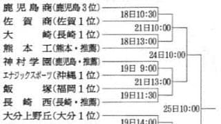 開幕戦は鹿児島商VS佐賀商　九州地区高校野球大会、18日開幕
