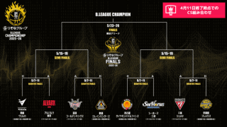 B1残り9試合時点の“仮想”CS組み合わせ…群馬が千葉J抜き東2位浮上、ワイルドカードも入れ替わる