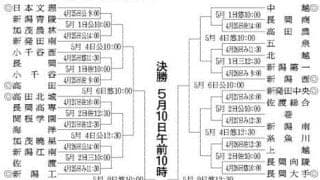 春の高校野球新潟県大会、組み合わせ決まる　今大会からDH制導入