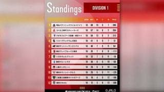 執念が机上の計算を凌駕するか⁉︎リーグワン第16節終了時の順位から未来を読み解く