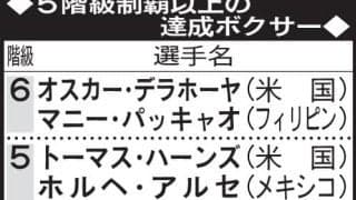 【表】井岡一翔、日本初快挙なるか？５階級制覇以上の達成ボクサー一覧