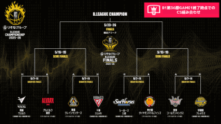 【5月2日のB1試合結果】三河が西地区2位確定…CSホーム開催をかけた東地区2位争いは3クラブが並走