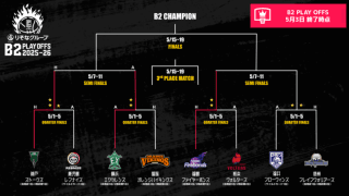 【B2プレーオフ5月3日の結果】3クラブが準決勝進出…横浜EXはアウェーで上位を連破