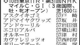【ＮＨＫマイルＣ展望】福永祐一厩舎Ｇ１初制覇へダイヤモンドノットが中心　２歳マイル王カヴァレリッツォの反撃も