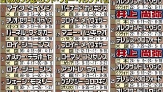 井上尚弥、返り咲いた世界最強の称号「ＰＦＰ１位」　ライバルのウシクが奪還する可能性は？　来年１月にバム戦実現なら長期政権への足がかりに