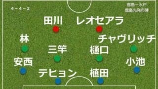 【採点＆寸評】鹿島３-０大勝、圧巻パフォーマンスの点取り屋に８・０…次節にも東地区１位決定の可能性