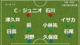 【見どころ＆予想スタメン】Ｊ１千葉・小林慶行監督「手ごわい相手ほどどれだけ大きな矢印を」…１０日町田戦