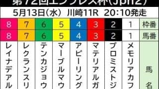 【エンプレス杯】ルメール騎手で重賞連勝狙うメモリアカフェは１枠１番　６勝目かかる武豊騎手のプロミストジーンは２枠２番