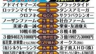 【ヴィクトリアＭ】エンブロイダリーＶＳカムニャック　対戦は過去３度　２５年牝馬２冠の２勝１敗