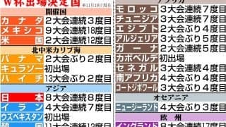 スペイン代表Ｗ杯の予備登録メンバー バルサから最多９人、Ｒソシエダードから７人選出
