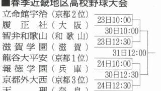 春季近畿地区高校野球大会の組み合わせ決まる　23日、京都で開幕