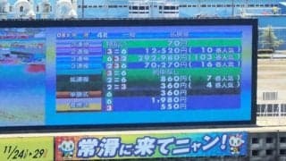 【ボート】とこなめ　４Ｒで超ビッグ配当と特払いの珍事が発生