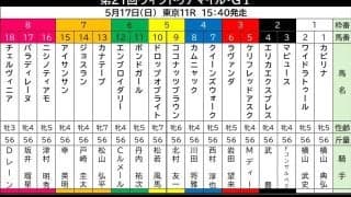 【ヴィクトリアＭ・枠順確定】いざ女王の座へ！エンブロイダリーは６枠１２番　武豊騎手のエリカエクスプレスは２枠４番