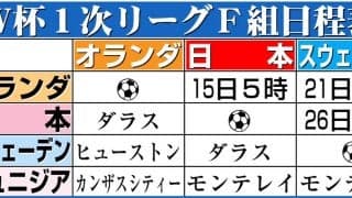 【日本代表】26年Ｗ杯代表はノーサプライズ　負傷の鈴木唯人、当落線上の長友佑都、後藤啓介ら選出