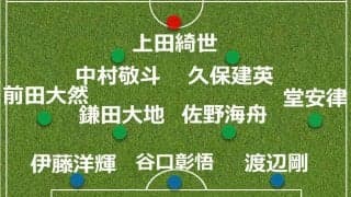 【Ｗ杯】最大争点は左サイドの人選…右シャドーは久保建英、中盤は鎌田大地と佐野海舟か…オランダ戦先発予想