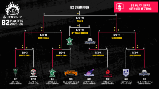 【5月16日のB2PO結果】神戸が初年度以来のB2優勝に王手…3位決定戦は横浜EXが劇的決着で先勝