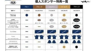新井敏弘のグループAプロジェクトが個人スポンサーを募集