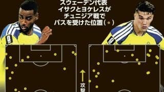 中央にいないイサクとヨケレス　スウェーデンを筑波大蹴球部が分析
