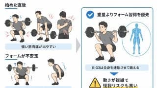筋トレ「BIG3（ビッグスリー）」、やり続けるとどうなる？1週間～3ヶ月で体に起こる変化