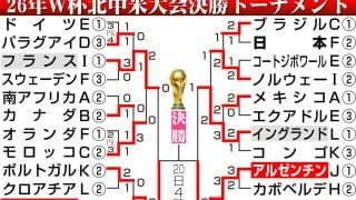 W杯決勝ハーフタイムは17分　マドンナら豪華パフォーマンスに30分超え懸念も通常より２分増