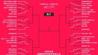 【7月29日のインハイ男子結果】福大大濠は100点ゲームで快勝発進…能代科技や京都精華など敗退