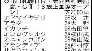 【札幌記念展望】凱旋門賞を見据えるアドマイヤテラが中心　ショウヘイとの同厩舎対決にも注目