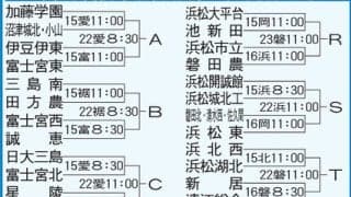 【高校野球】秋季静岡県予選、15日開幕　参加106校102チーム　聖隷クリストファーは県大会から
