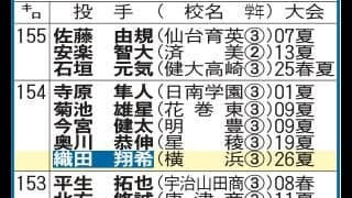 甲子園の球速ランキング／一覧