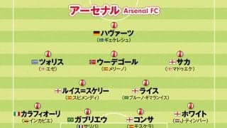 【欧州サッカー】アーセナル、マンチェスター・シティ、バルセロナ...新シーズンを席巻する強豪のフォーメーションと戦いぶりを紹介