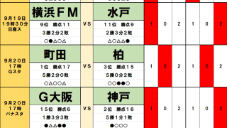 9月19・20日｢Jリーグ｣勝敗予想(1)日本代表｢初選出｣の勲章が足カセに⁉！横浜FMvs水戸、福岡vs広島に潜む｢大波乱｣の引き金