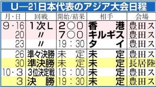 【日本代表】タイのメディアが日本戦の結果を予想「タイは堅固な守備とカウンターで対応」も