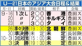 【日本代表】「ケガ注意」北朝鮮戦にＸで緊張高まる　３年前は威嚇、水を強奪、ラフプレーの蛮行